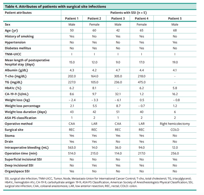 Providing Weight Loss Support to Patients Who Are Obese in Preparation